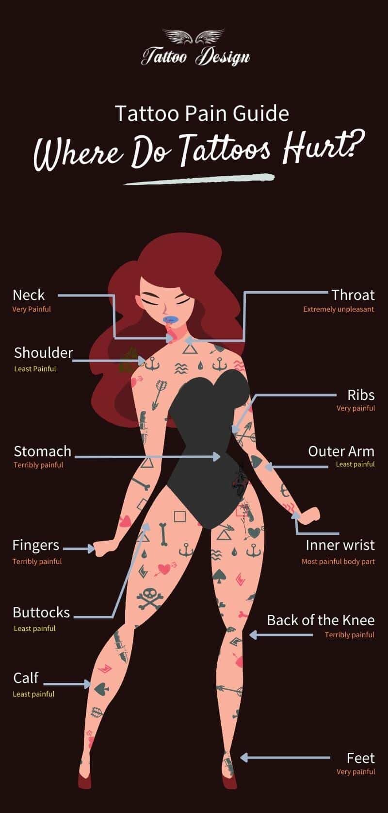 Where Do Tattoos Hurt infographic